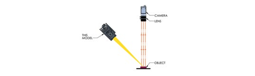 Line Scan Illumination